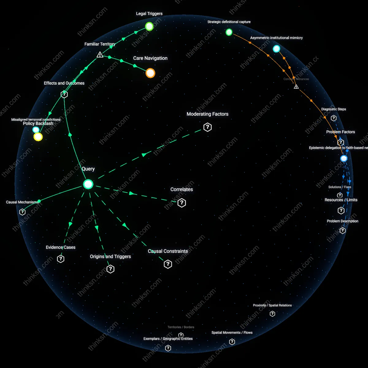 Analysis: Explore how fetal heartbeat laws impact contraceptive options — unpack the causal links and hidden assumptions interactively.