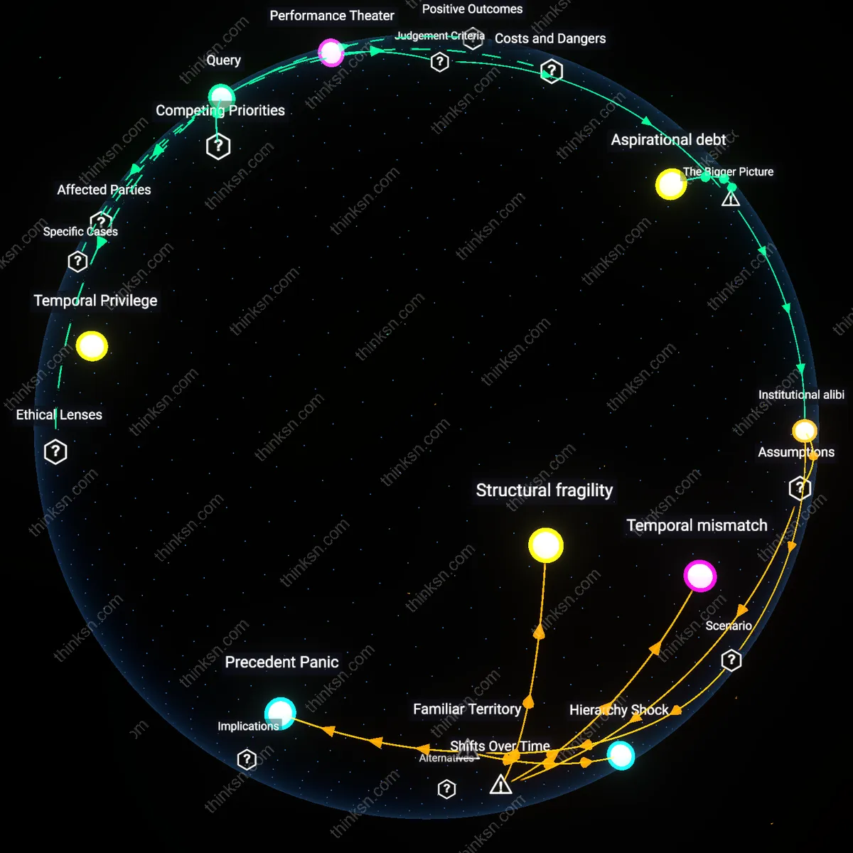 Interactive semantic network: Is it rational for a junior associate at a large law firm to invoke family‑leave protections when the firm’s promotion pipeline heavily favors uninterrupted service?