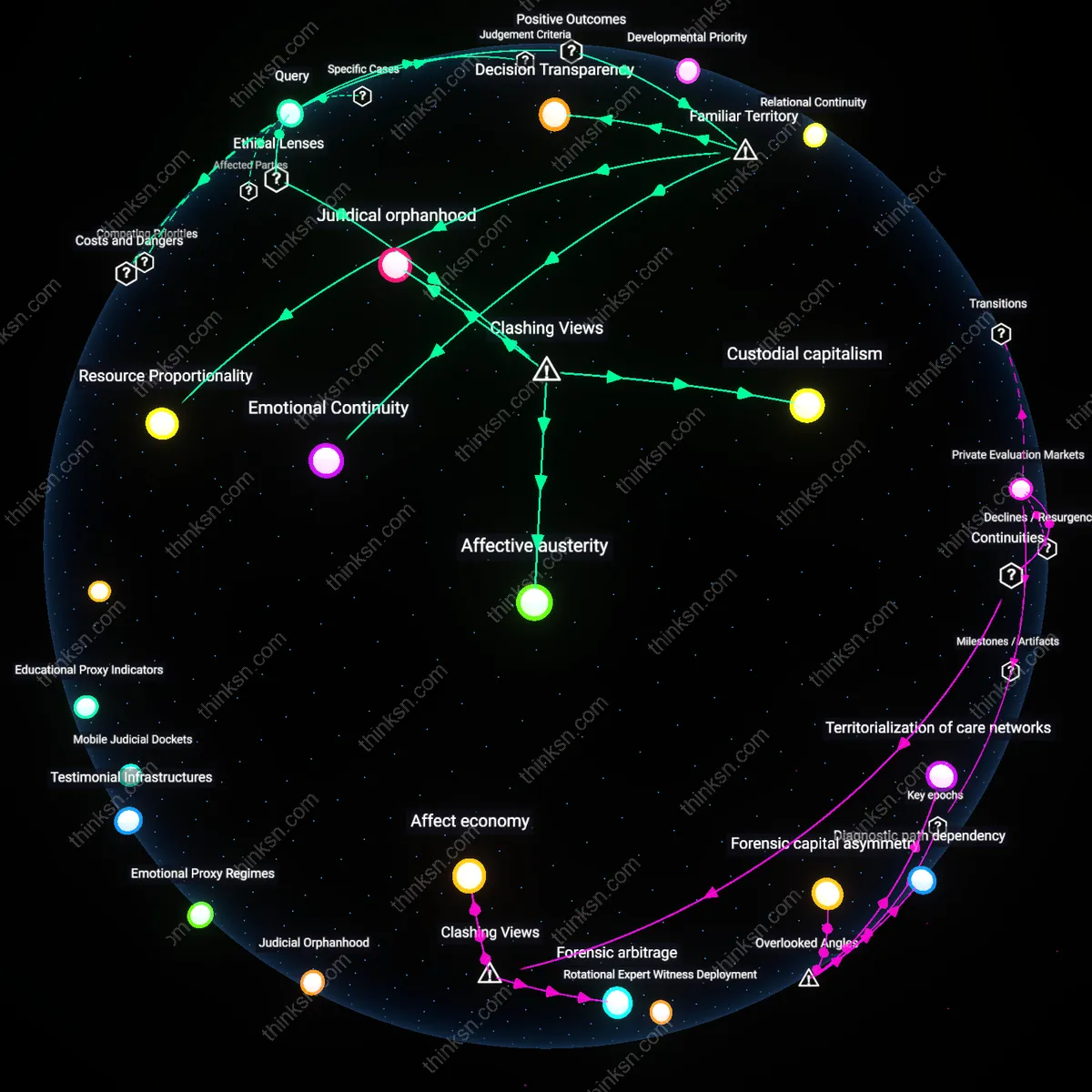 Analysis: Explore the emotional and practical impacts of securing a primary residence for kids — trace causal links and unpack hidden assumptions interactively.