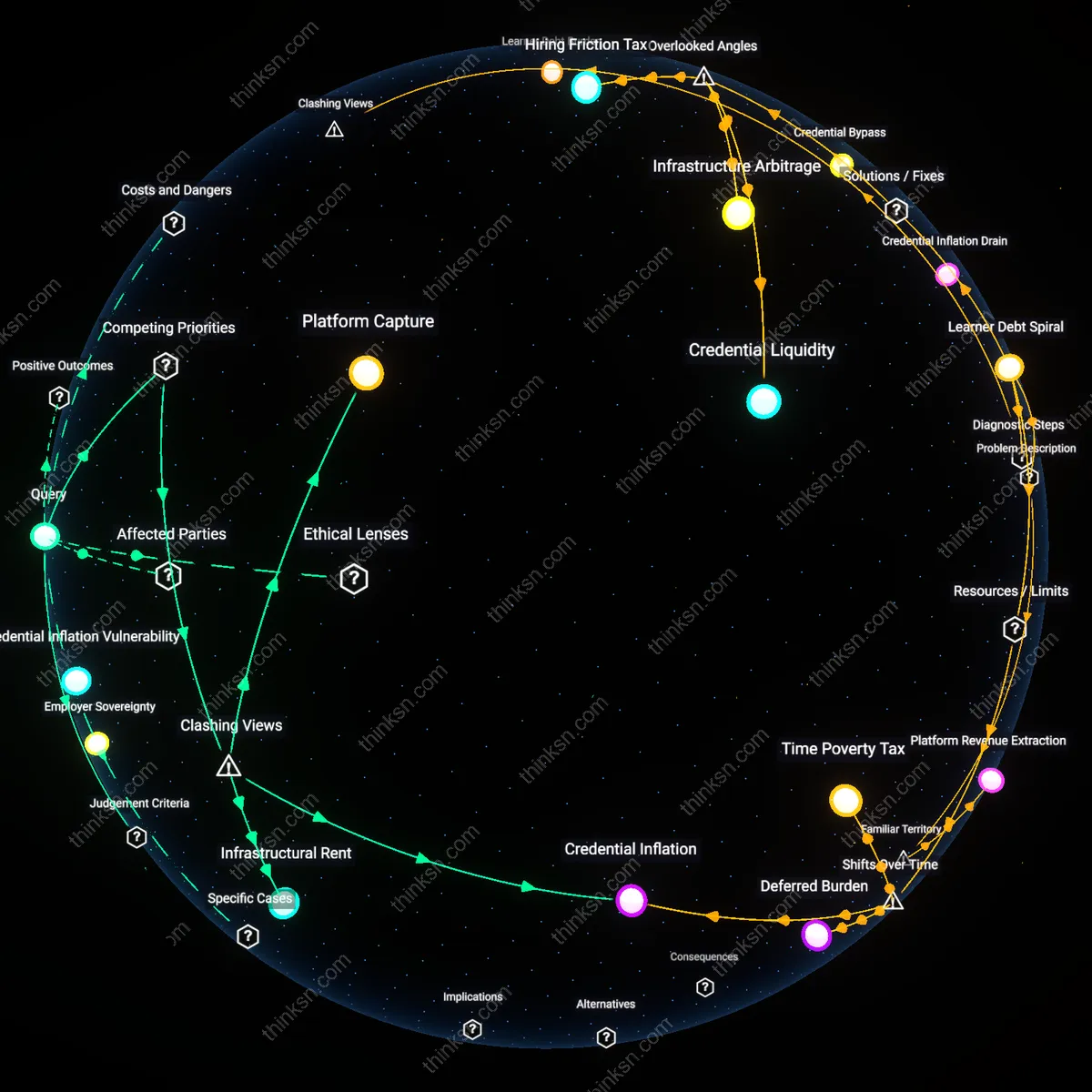 Interactive semantic network: Who gains the most from the proliferation of “micro‑credentials” in tech—employers seeking flexible talent pipelines, workers needing upskilling, or credentialing platforms monetizing certifications?