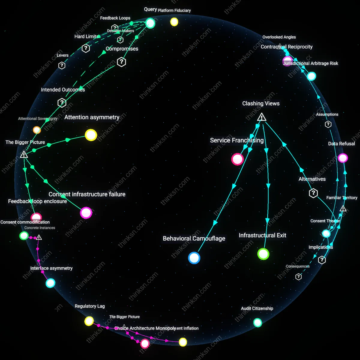 Analysis: Explore how your login habits expose personal data to advertisers — trace the hidden links and unpack underlying assumptions interactively.