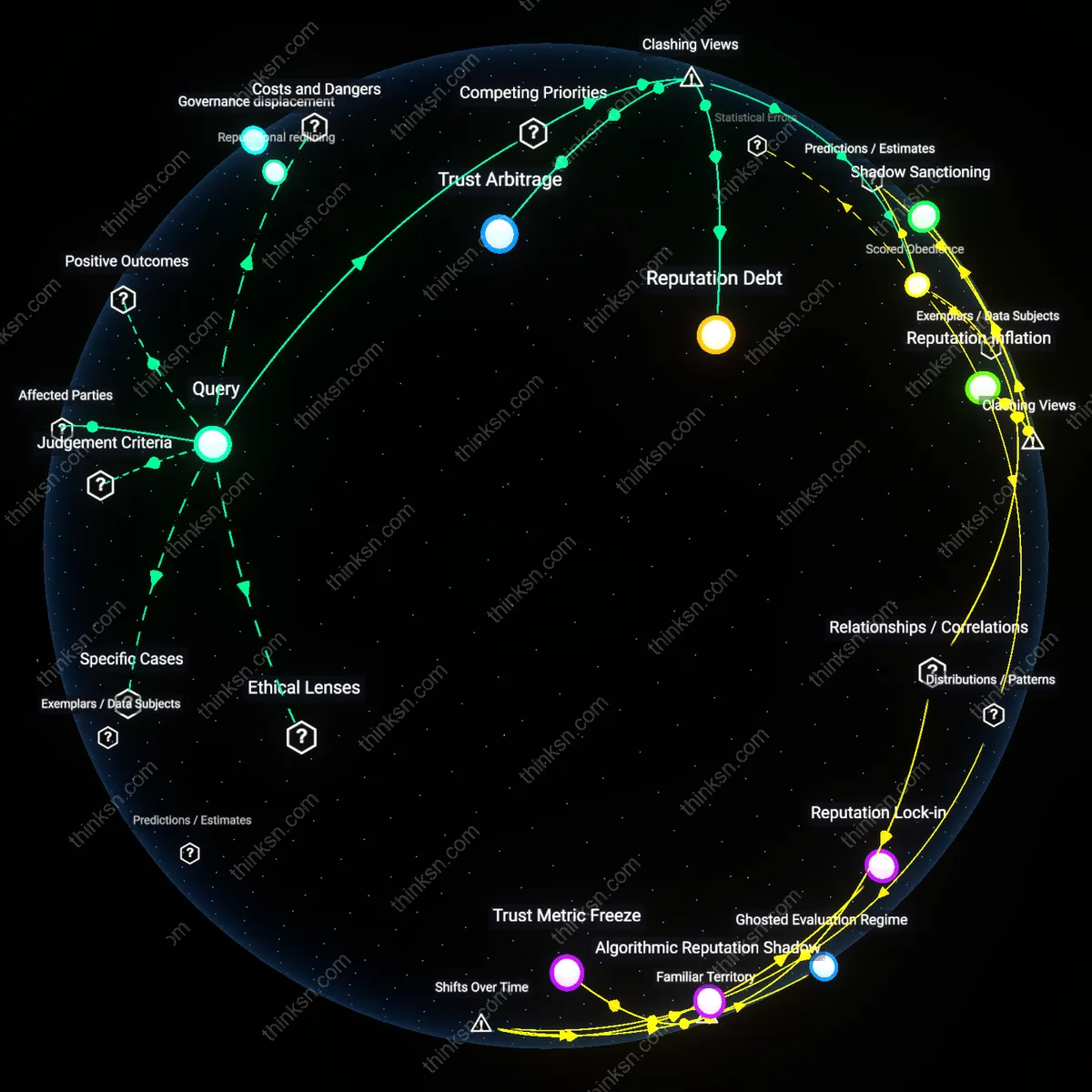 Analysis: Explore the causal links and hidden assumptions when platforms control your professional reputation — map the complex ecosystem interactively.