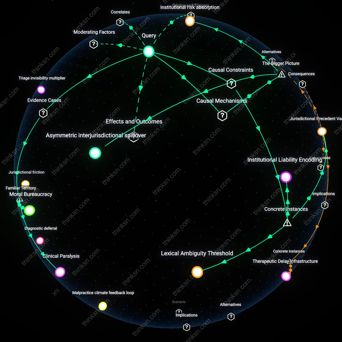 Analysis: Explore the complexities of ectopic pregnancy care across varying state abortion laws — unpack hidden assumptions and trace causal links interactively.