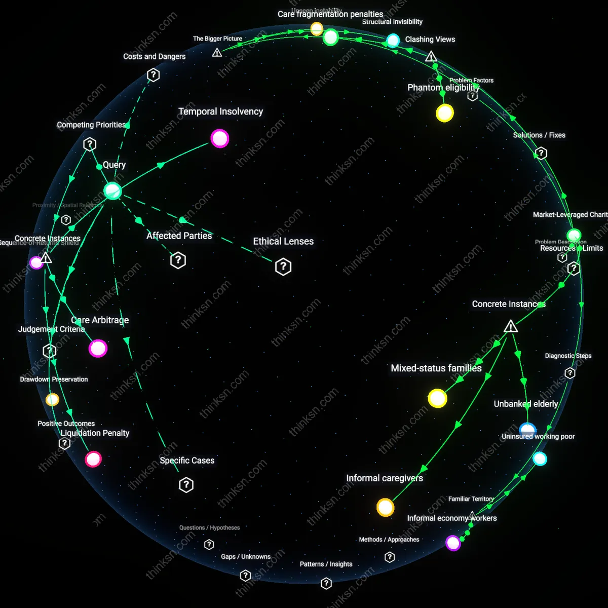 Interactive semantic network: Is the conventional wisdom that you should avoid drawing from retirement accounts during a market downturn still valid for a 60‑year‑old who needs to fund unexpected medical expenses?