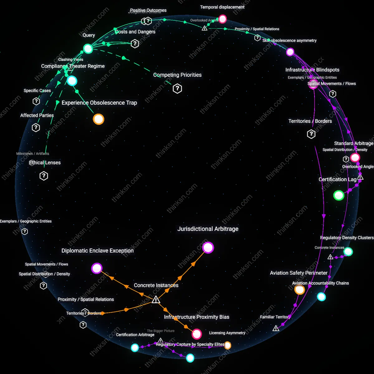 Analysis: Explore the complex reasons behind mid-career certifications — map the paths of ambition versus undervalued experience interactively.