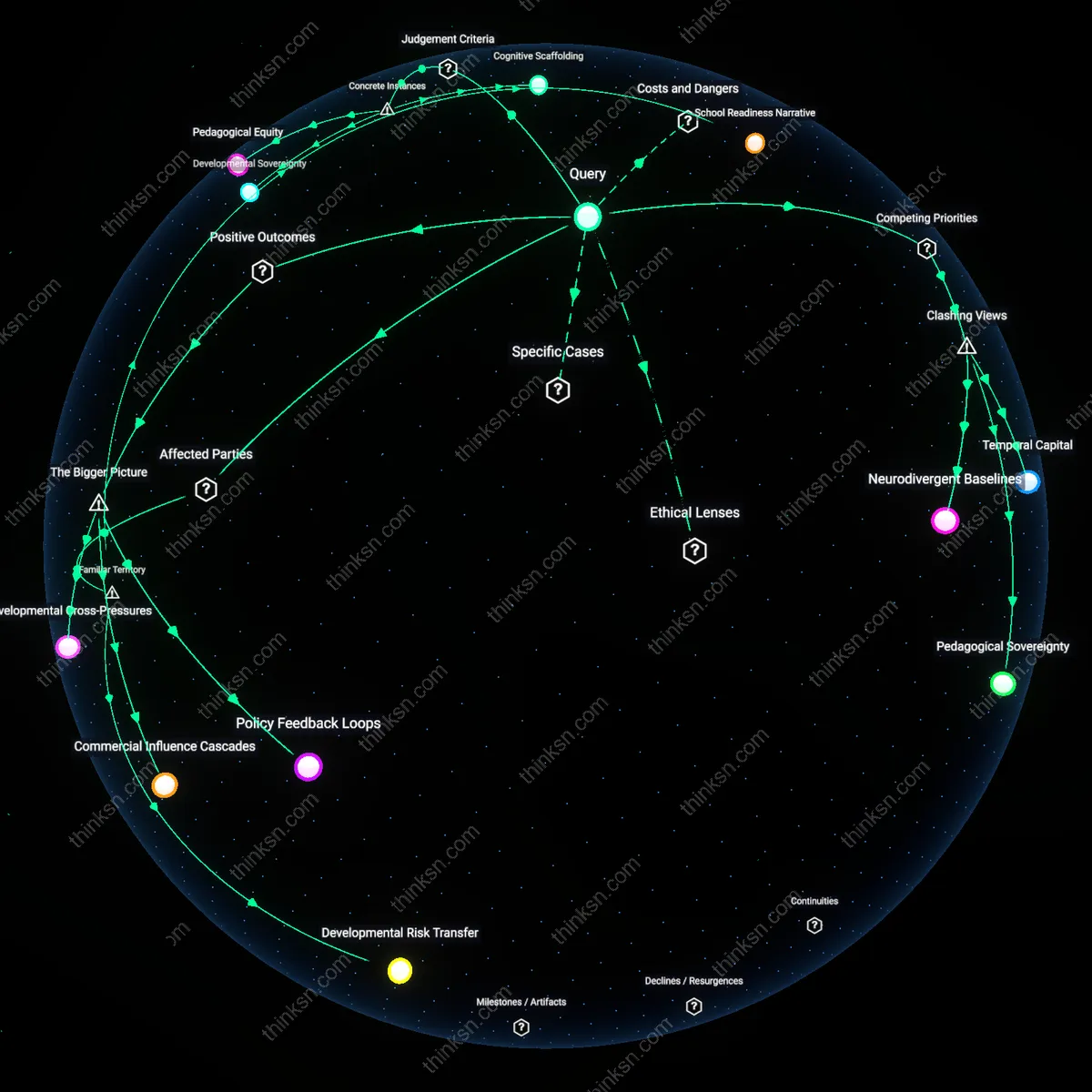 Interactive semantic network: How should a parent weigh the conflicting advice of two leading child psychologists on early academic enrichment for a neurotypical toddler?