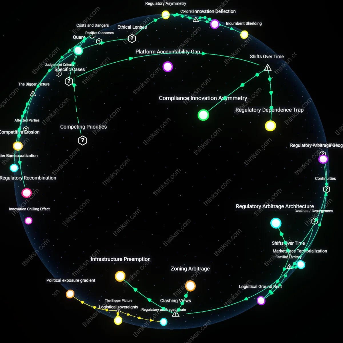Analysis: Explore the nuanced impacts of regulating online markets — map how protections for consumers intertwine with implications for legacy retailers.