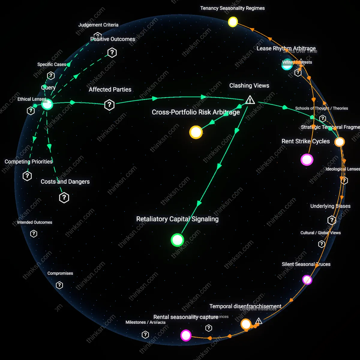 Analysis: Explore the pros and cons of joining tenant unions — map long-term gains versus risks of landlord retaliation through interactive reasoning chains.