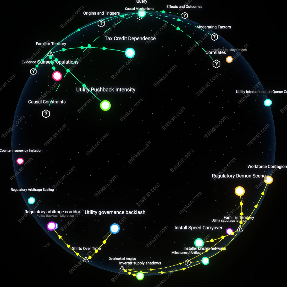 Interactive semantic network: When the federal tax credit for solar installations expires, which states are most vulnerable to a slowdown in residential solar growth, and why?
