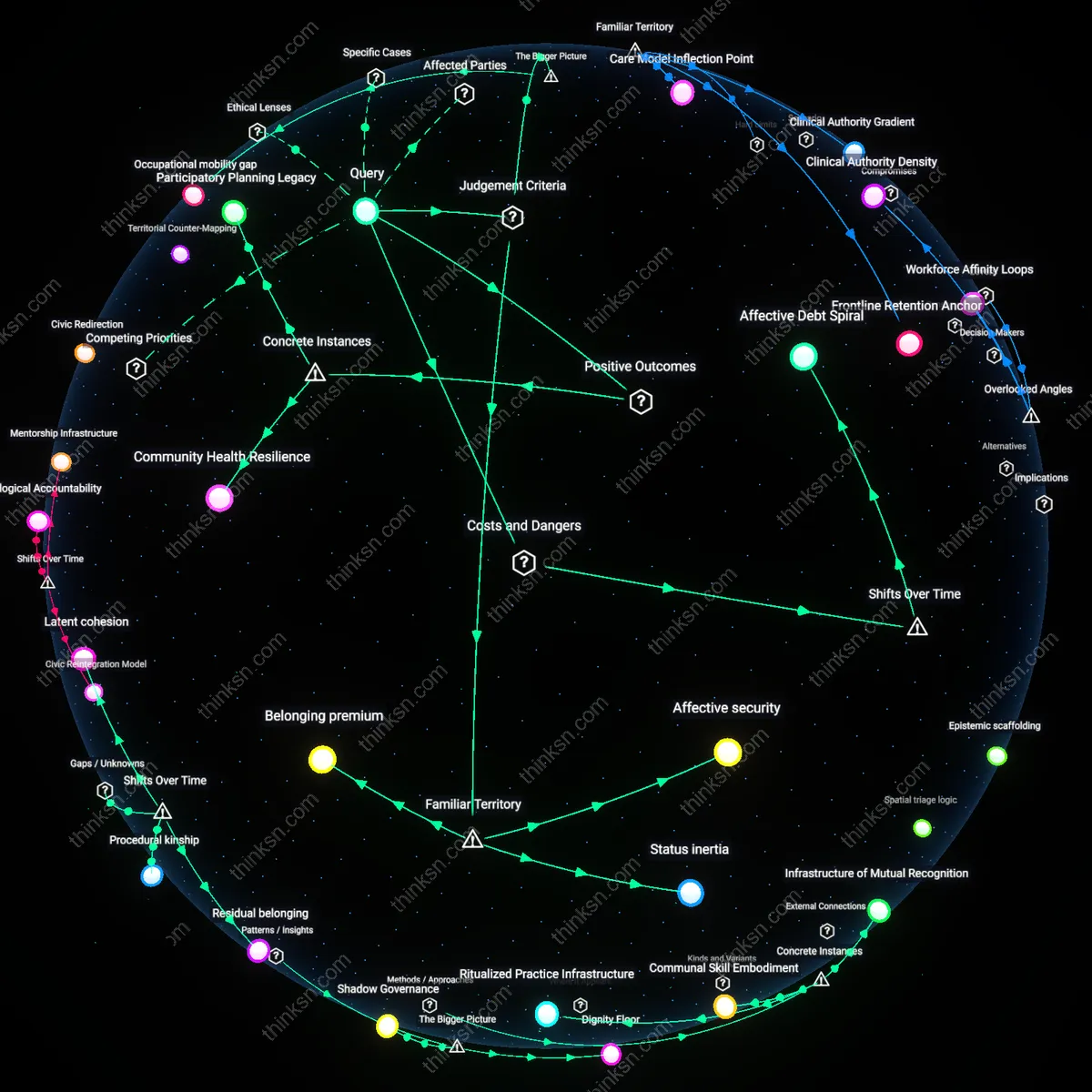 Interactive semantic network: When your current job provides a strong sense of community but stifles personal growth, does the social benefit outweigh the long‑term cost of career stagnation?