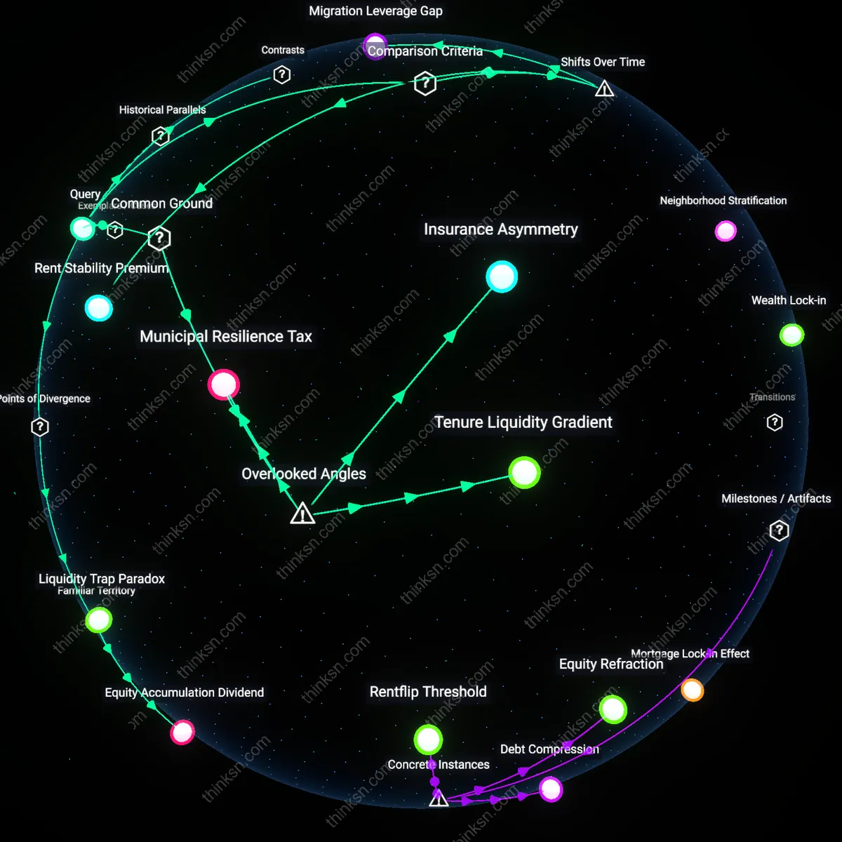 Analysis: Explore the long-term financial implications of renting or buying in Sun Belt cities — trace the costs, benefits, and hidden assumptions interactively.