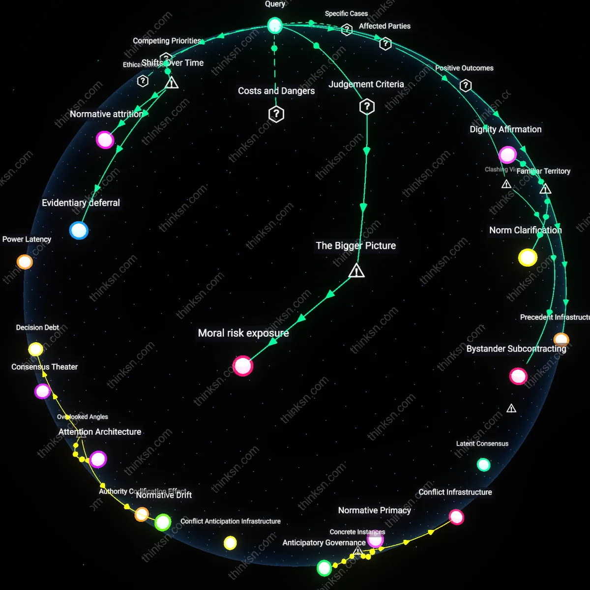 Analysis: Explore the causal links and hidden assumptions behind reporting anecdotal harassment when HR’s track record is mixed — map your reasoning interactively.