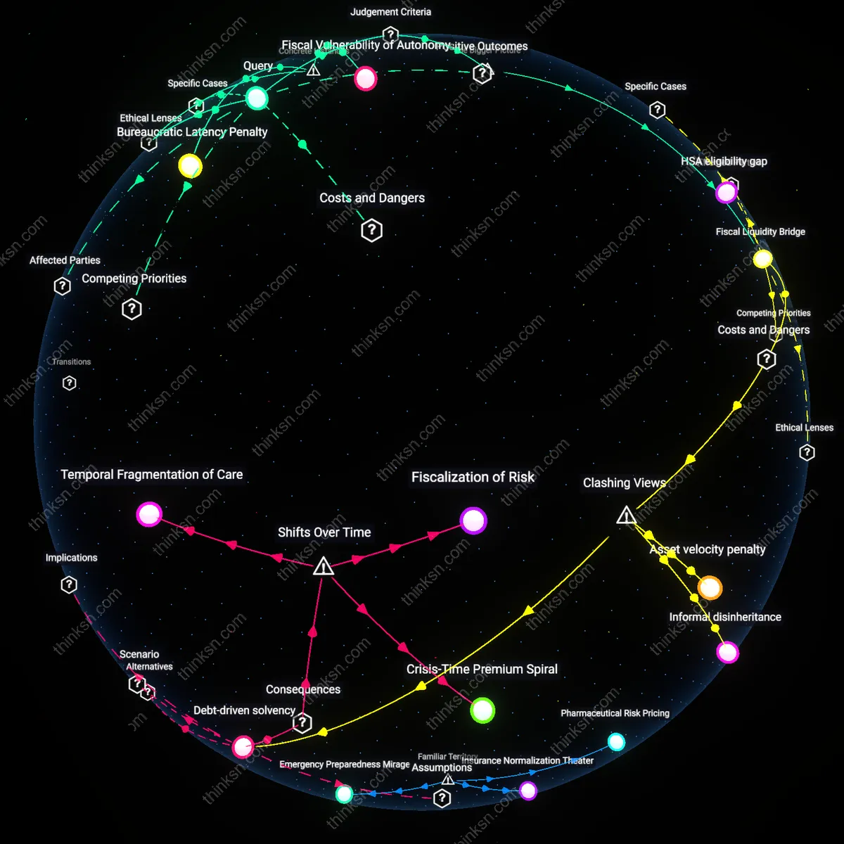 Analysis: Explore the causal links and hidden assumptions behind how HSA tax benefits alleviate or exacerbate strain from high-deductible health plans.