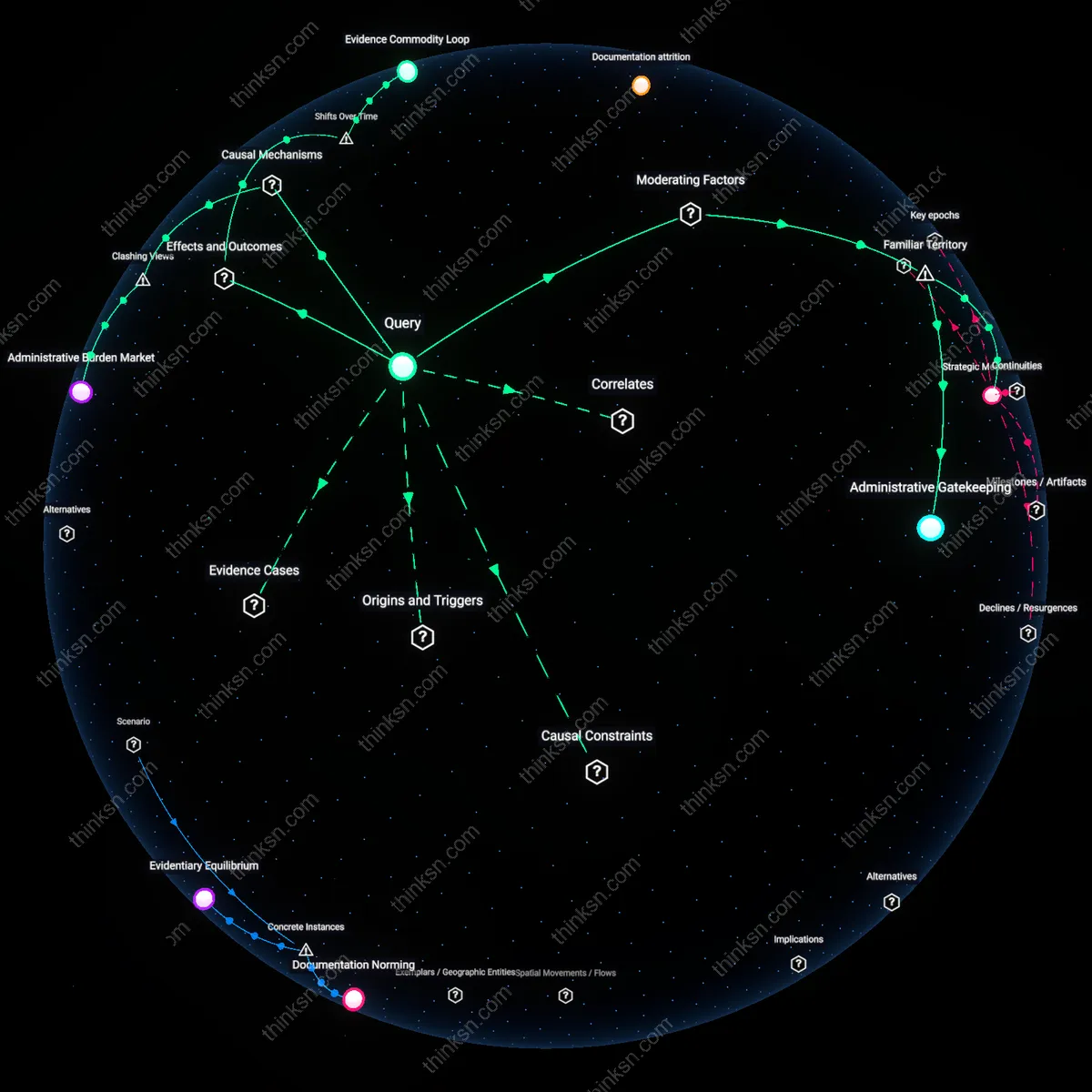 Analysis: Explore the complex dynamics at play when disability claims require extensive proof — trace the impacts on claimants, insurers, and outcomes interactively.