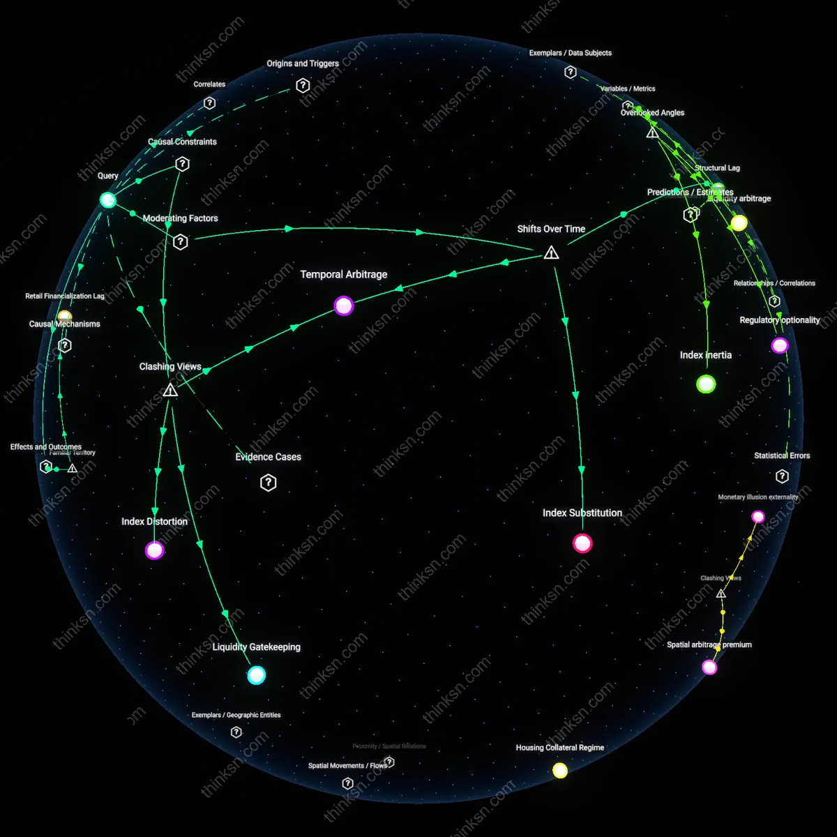 Analysis: Explore the interactive 3D graph tracing why inflation-hedging products give wealthy investors an unfair edge — unpack hidden assumptions and causal links.