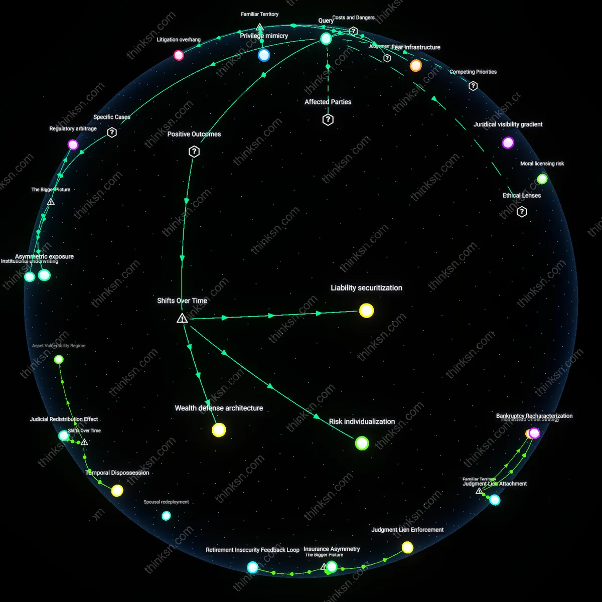 Analysis: Explore the risks and benefits of going umbrella-free in insurance — unpack assumptions and trace reasoning chains interactively.
