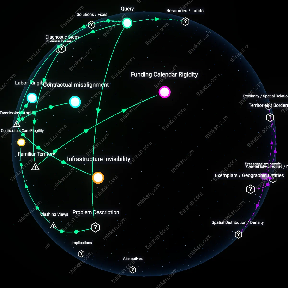 Analysis: Unpack why after-school programs close on holidays — trace the logistical and operational reasons interactively, mapping underlying factors.