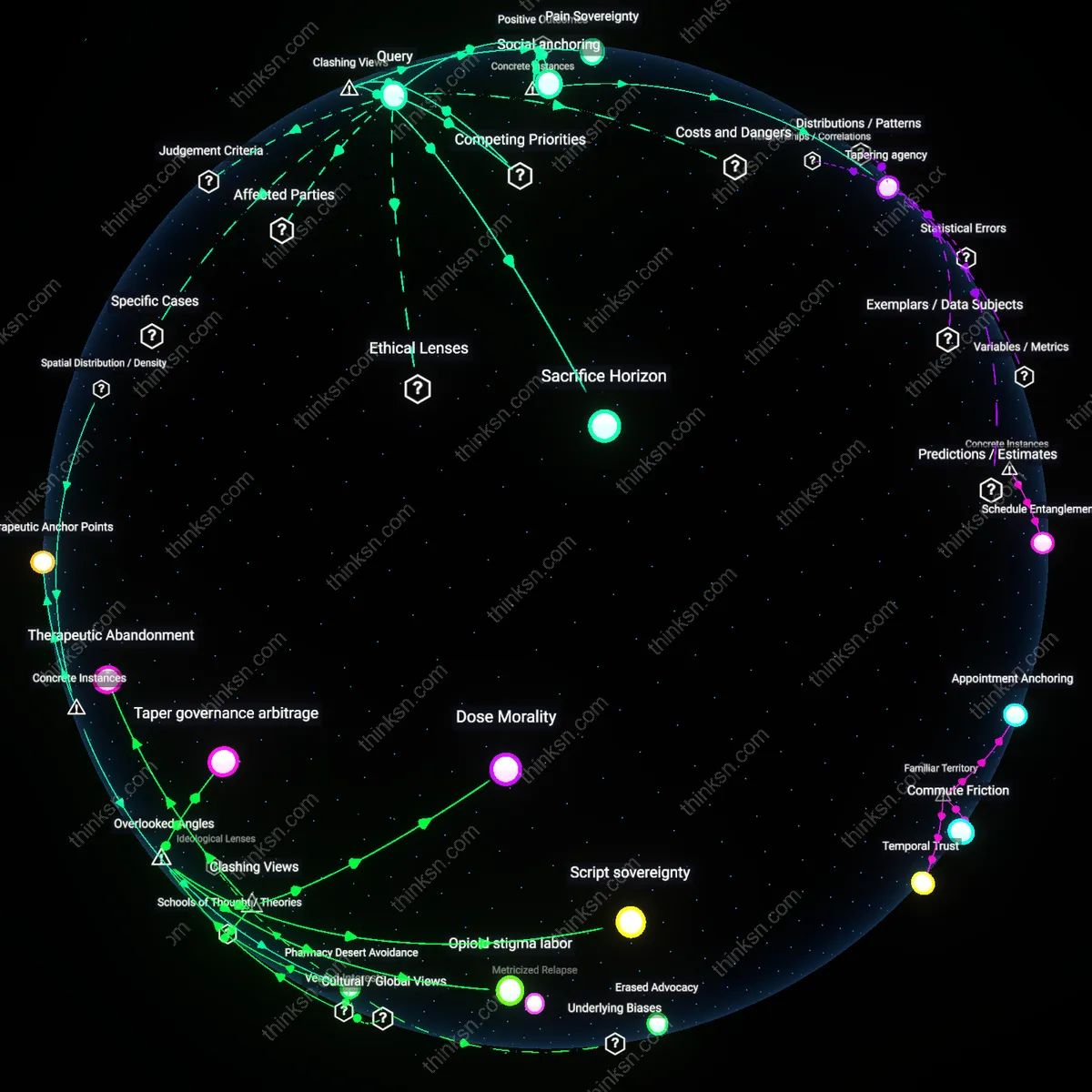Interactive semantic network: When a chronic‑pain sufferer faces opioid tapering, what balance between reduced dependency risk and the immediate loss of functional relief feels acceptable?