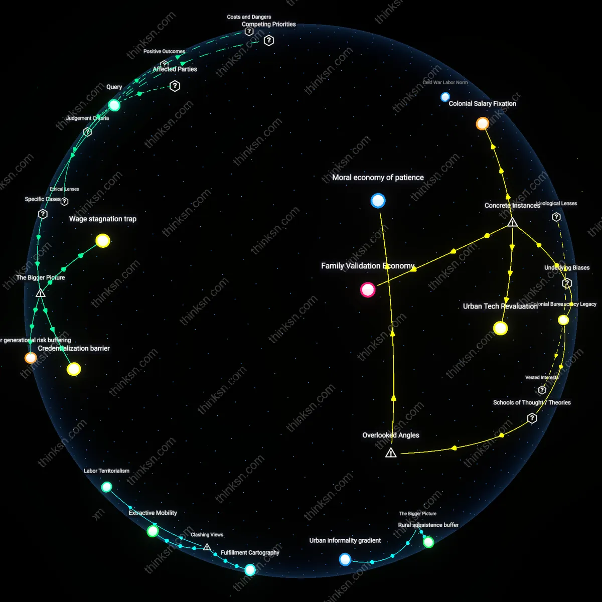 Interactive semantic network: Is it more responsible to prioritize your family’s financial security by staying in a secure role, even if it stifles personal growth, or to pursue a riskier path that could improve long‑term fulfillment?