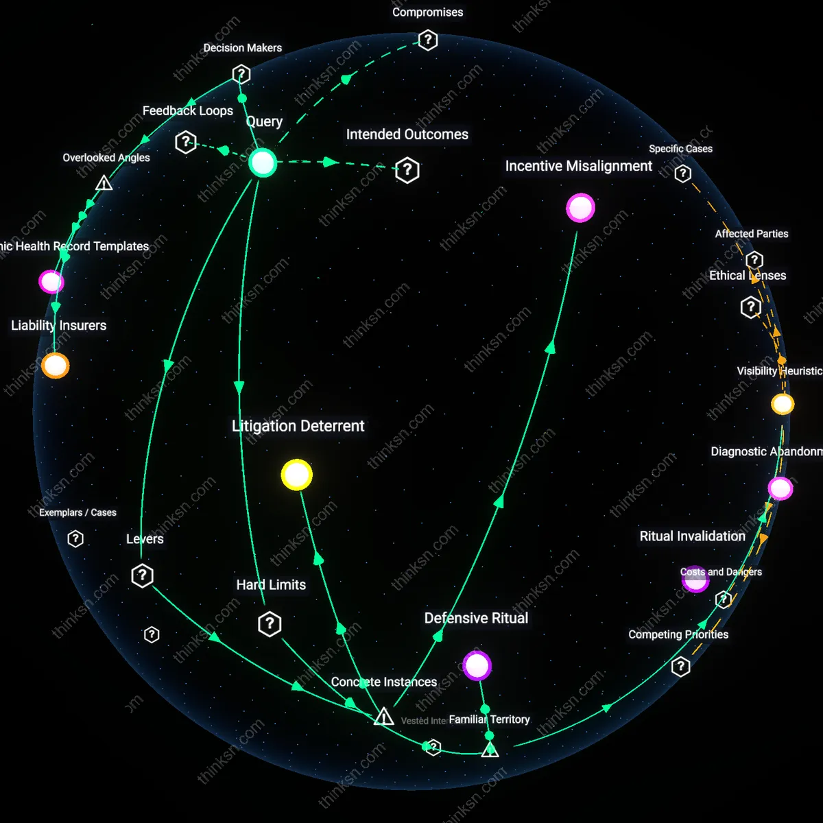 Interactive semantic network: When a randomized trial shows no mortality benefit for annual skin cancer checks in low‑risk adults, should clinicians still recommend them because of medicolegal concerns?