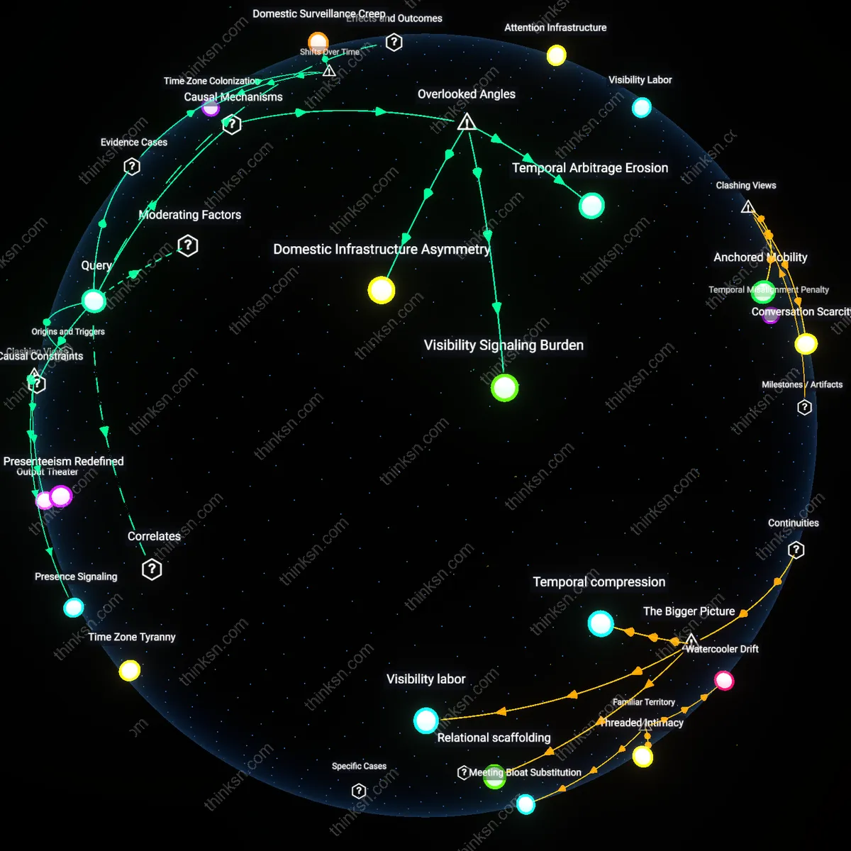 Analysis: Explore the complex dynamics of remote work flexibility — trace requirements, unpack paradoxes, and map hidden assumptions interactively.