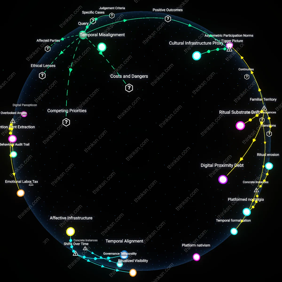 Analysis: Explore the pros and cons of virtual watercoolers in remote work — unpack how they map cultural preservation versus functional failure interactively.