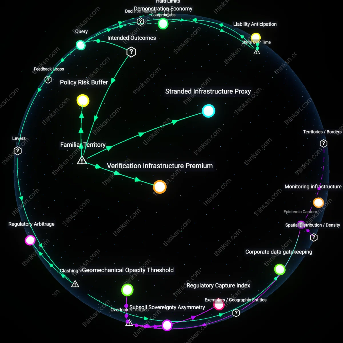 Interactive semantic network: Why does the evidence on the effectiveness of carbon capture and storage remain inconclusive, and how should that uncertainty influence current investment choices?