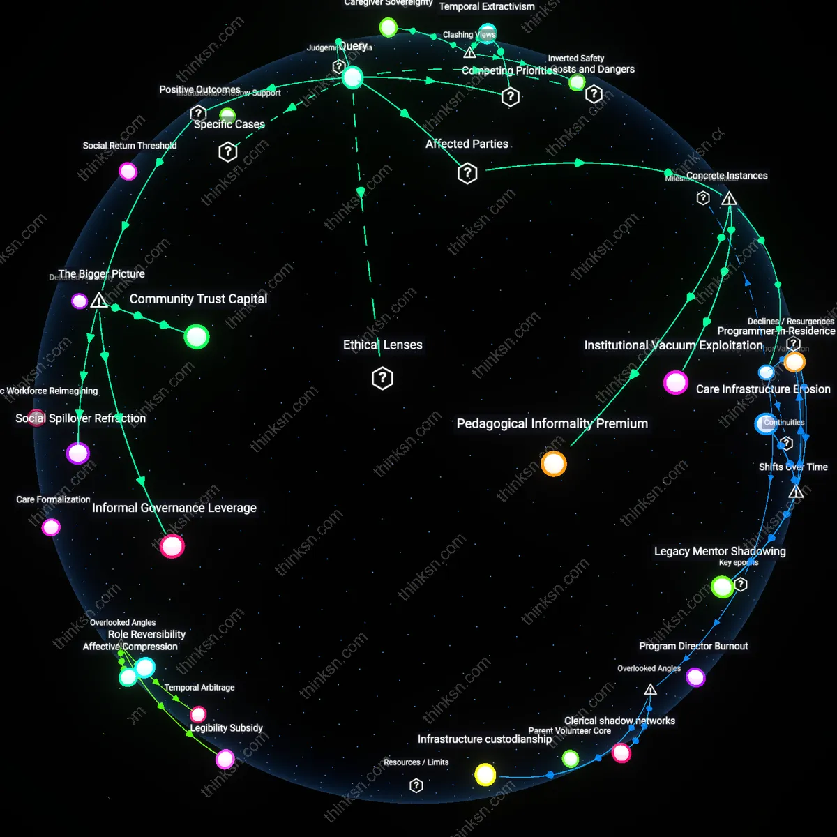 Analysis: Explore the benefits and considerations of a community summer program for your child — map out the interactive reasoning chains to unpack its worth.