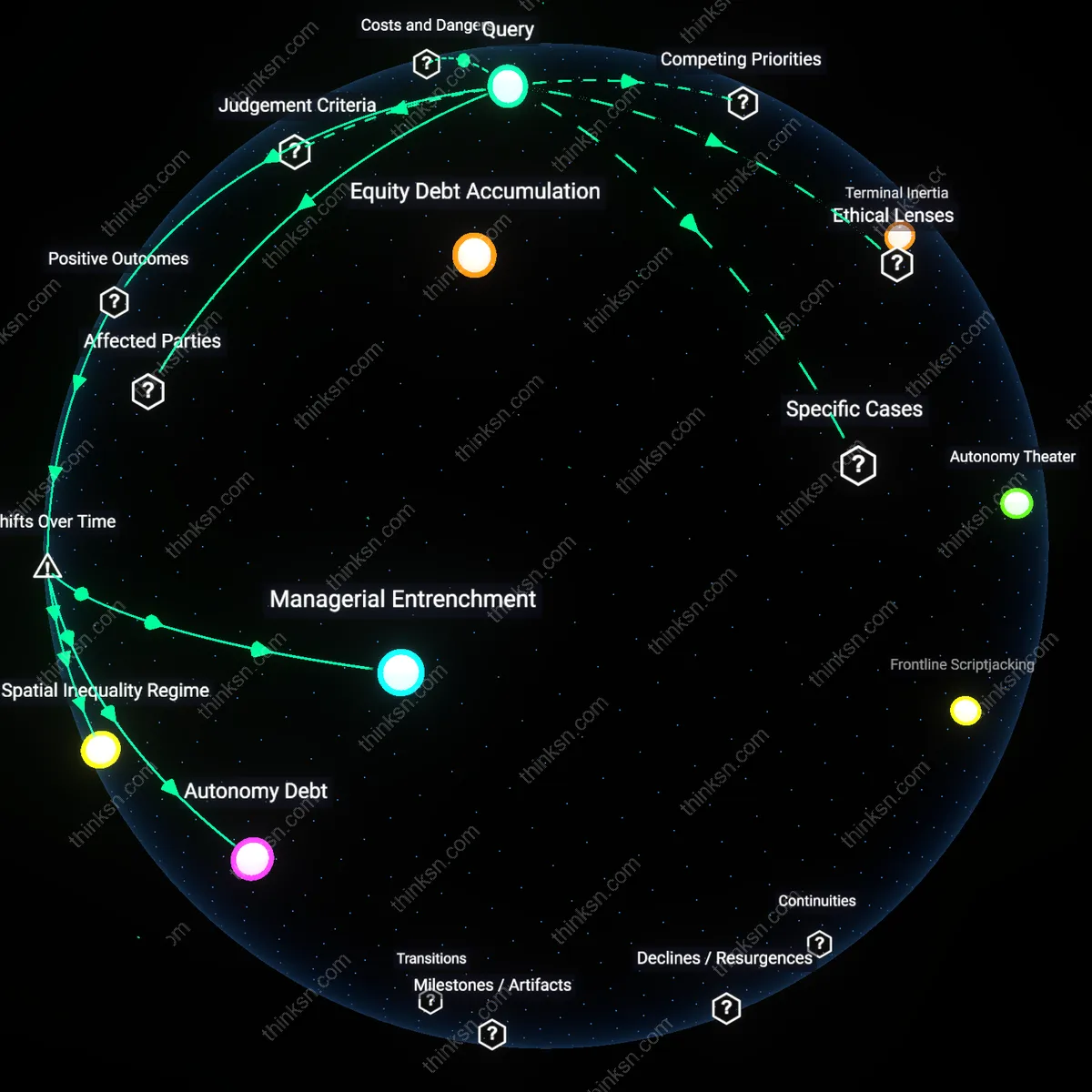 Interactive semantic network: When a company’s hybrid policy is framed as “employee choice,” but managers retain veto power, what values conflict become most salient?