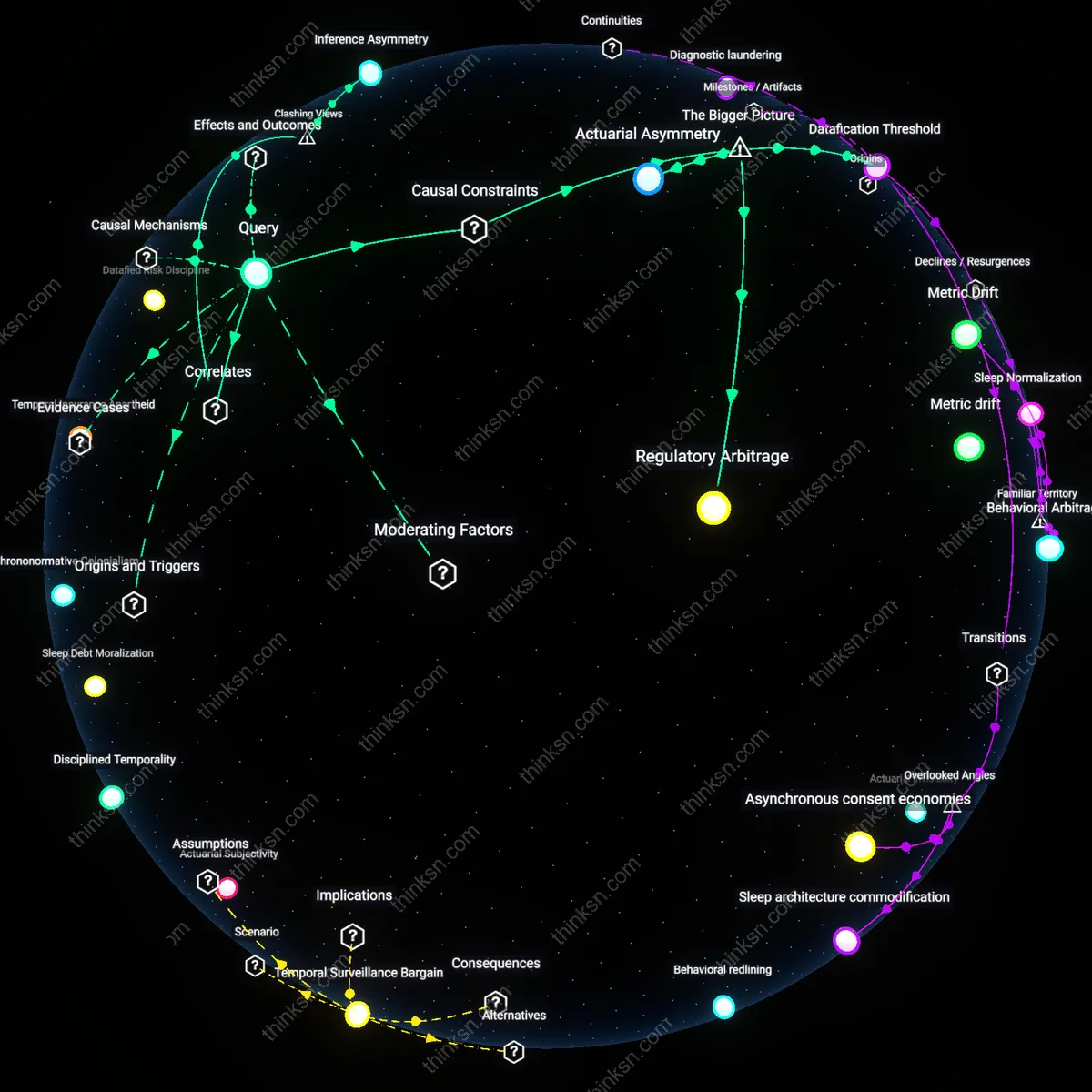 Analysis: Explore the complex web of data sharing between fitness trackers and insurers — trace causal links and unpack hidden assumptions interactively.