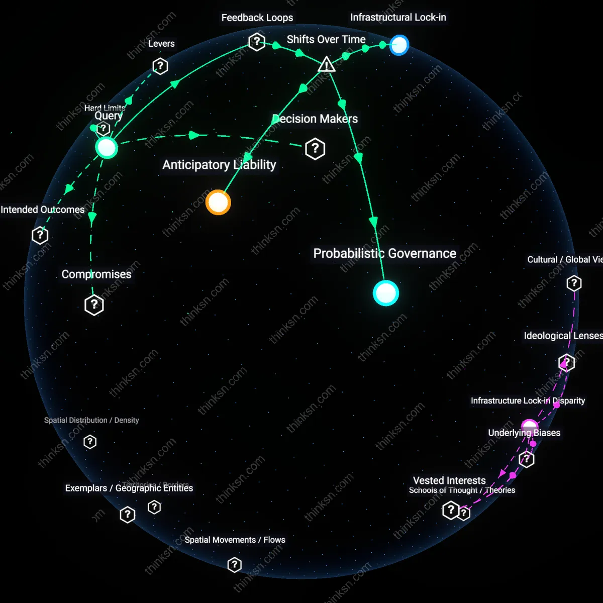 Interactive semantic network: When climate models diverge on sea‑level rise projections, should coastal cities adopt the most aggressive adaptation plans or a median scenario?
