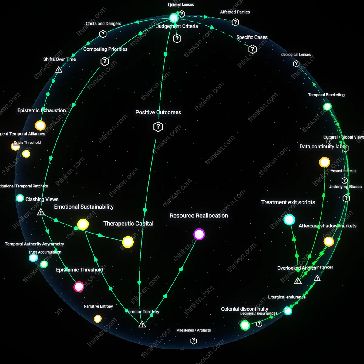 Analysis: Explore the nuanced reasoning behind surrendering appeals as self-advocacy — unpack hidden assumptions and trace causal links interactively.
