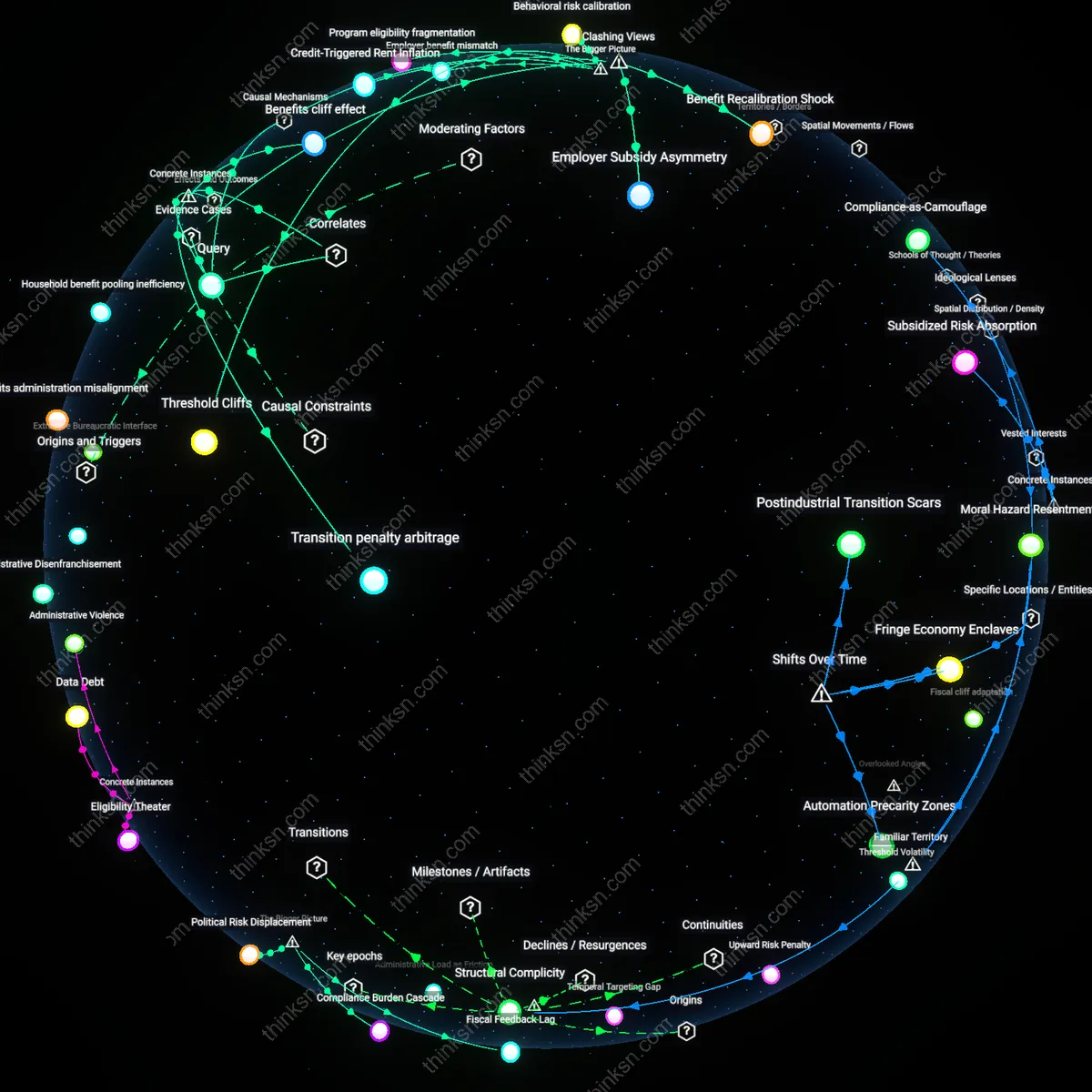 Interactive semantic network: How does the interplay between tax‑credit eligibility thresholds and employer benefit structures create a hidden “cliff” for families transitioning out of low‑income status?