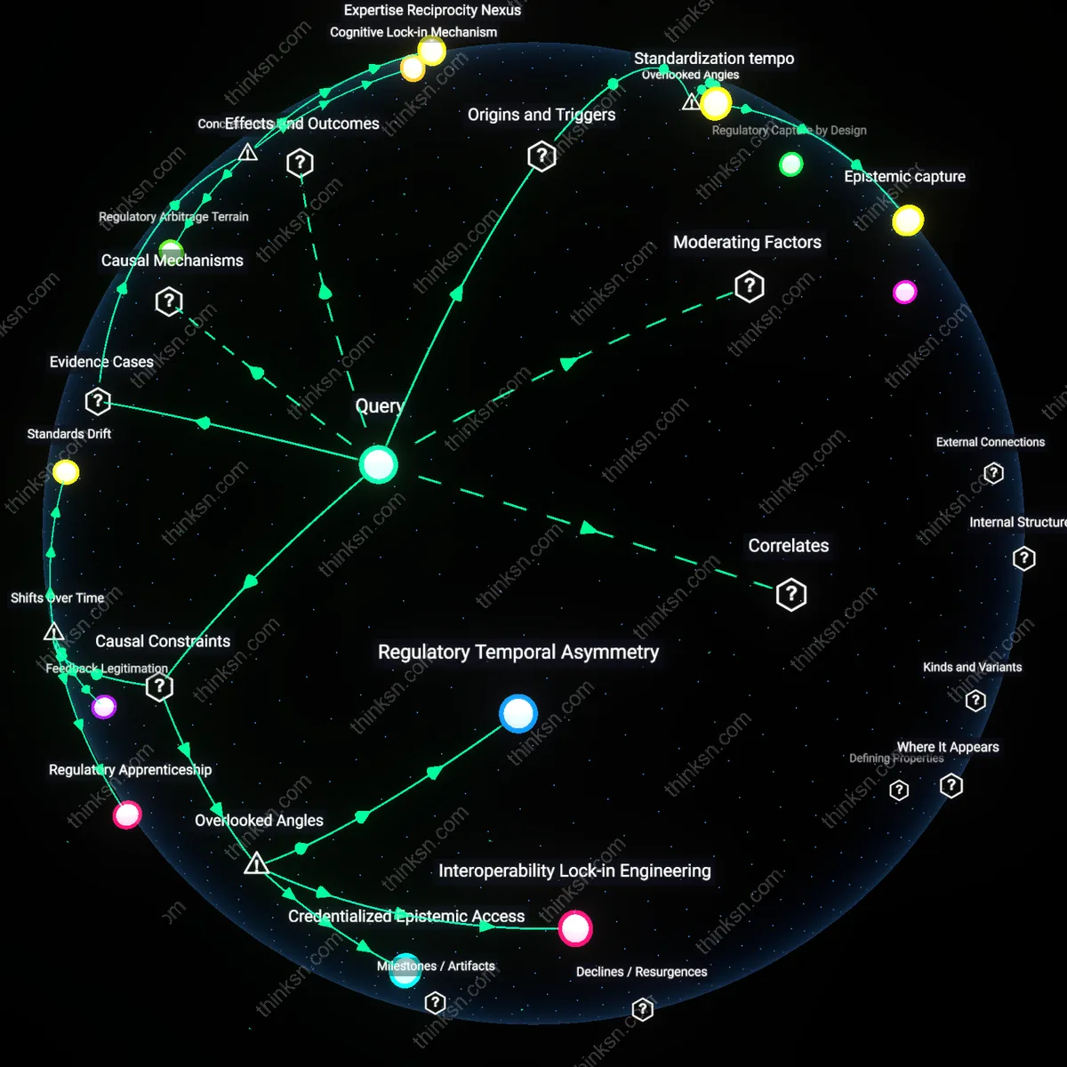 Analysis: Explore the complex web of FCC experts views on Big Tech in standards — trace reasoning chains, unpack biases, and reveal hidden assumptions interactively.