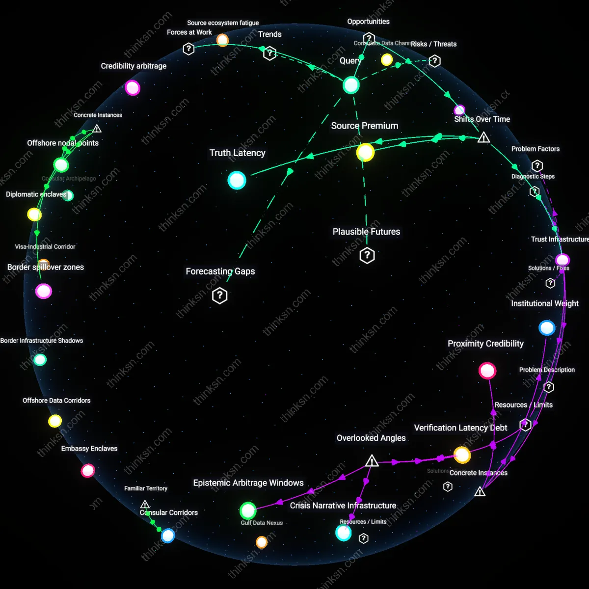 Interactive semantic network: What does the evidence of AI‑generated news articles suggest about the future role of investigative journalists who rely on relational sources and deep digging?