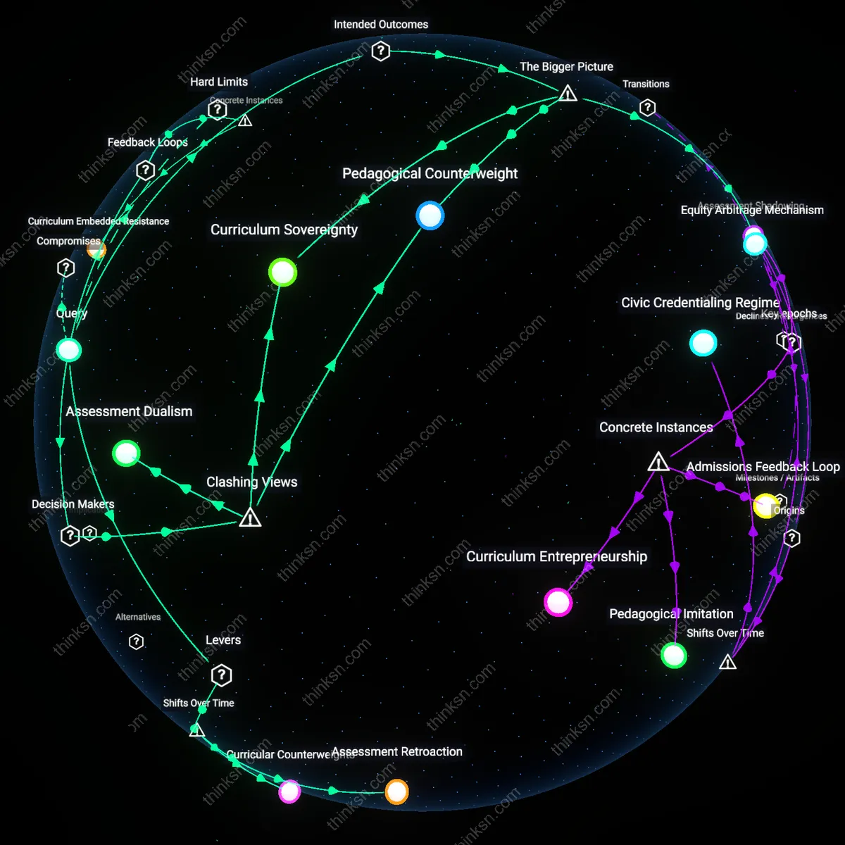 Analysis: Explore the complex interplay between testing skills and civic duty — unpack how schools can map and prepare future citizens for their roles analytically.