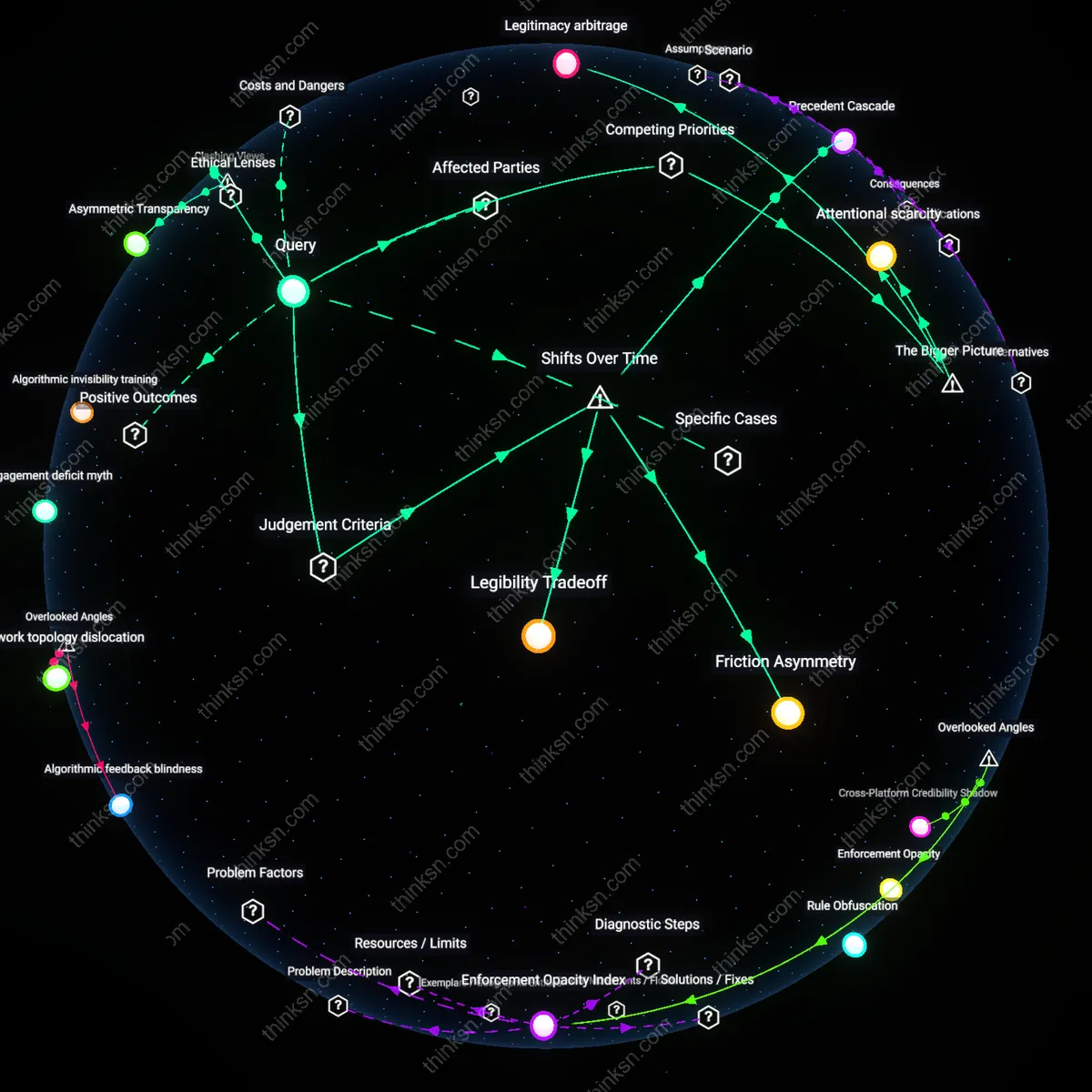 Analysis: Explore the hidden dynamics of shadow bans — map causal links and unpack assumptions threatening democratic discourse interactively.