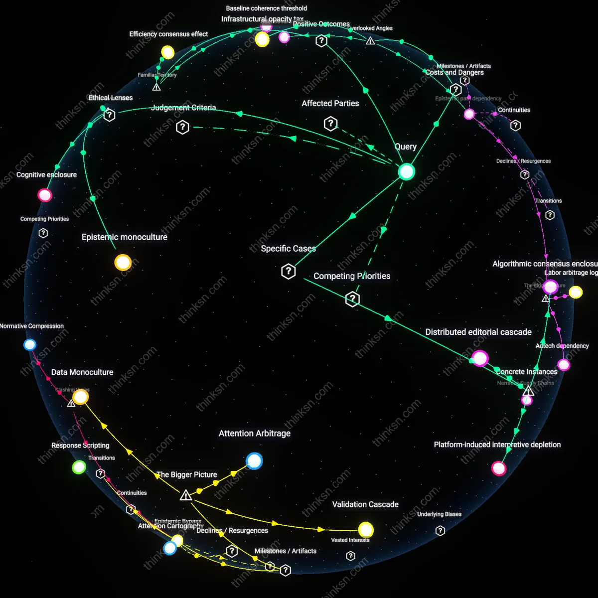 Analysis: Explore how AI summarization affects journalistic diversity — trace impacts, unpack hidden biases, and map evolving influences interactively.