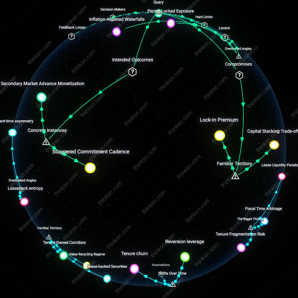 Interactive semantic network: How do you balance the desire for inflation protection with the need for liquidity when considering a shift into private‑real‑estate funds that have multi‑year lock‑ups?
