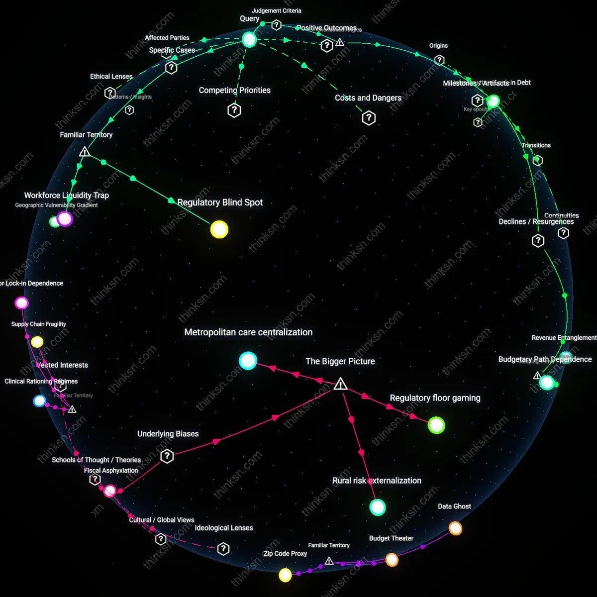 Analysis: Explore the risks and benefits of corporate hospital consolidation — unpack hidden assumptions and trace causal links in an interactive 3D graph.