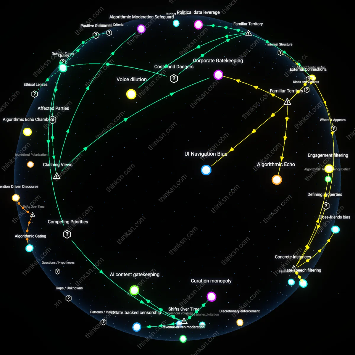 Interactive semantic network: Is the economic efficiency argument for platform consolidation strong enough to outweigh concerns about democratic deliberation in public discourse?