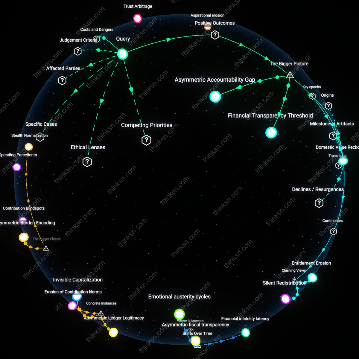Analysis: Explore the nuanced reasoning behind keeping a Secret Credit Card in marriage — unpack hidden assumptions and trace causal links interactively.