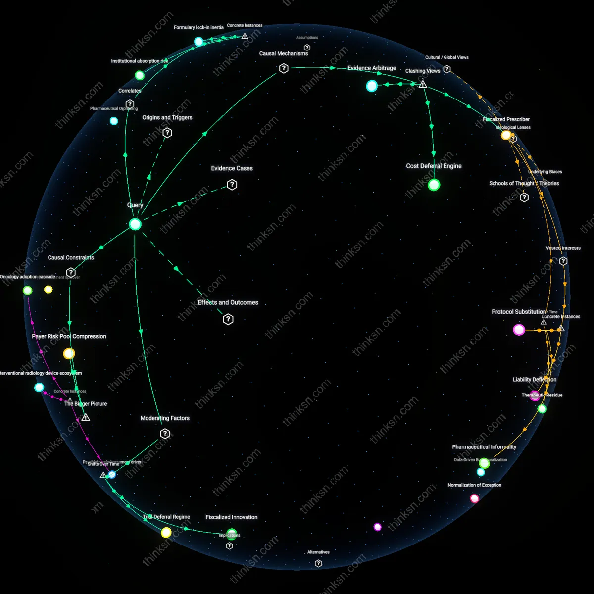 Analysis: Explore the interactive 3D graph mapping who pays when patients choose unproven immunosuppressants — trace causal links and unpack hidden assumptions.