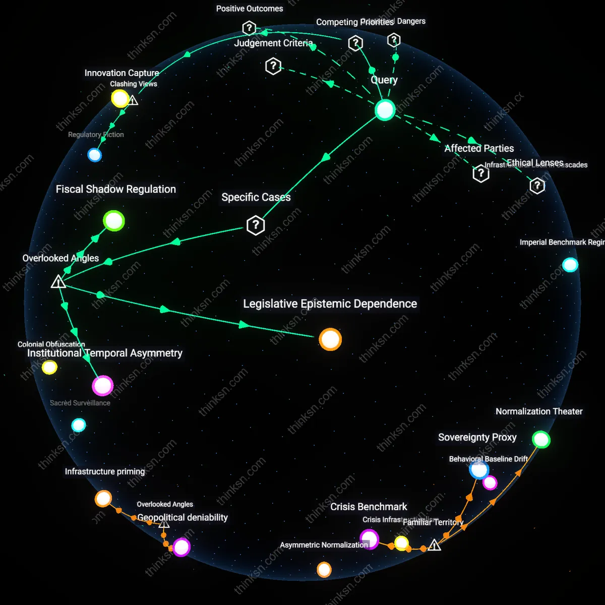 Analysis: Explore the Senates prioritization of AI research over oversight — trace funding decisions, unpack policy implications, and map causal links interactively.