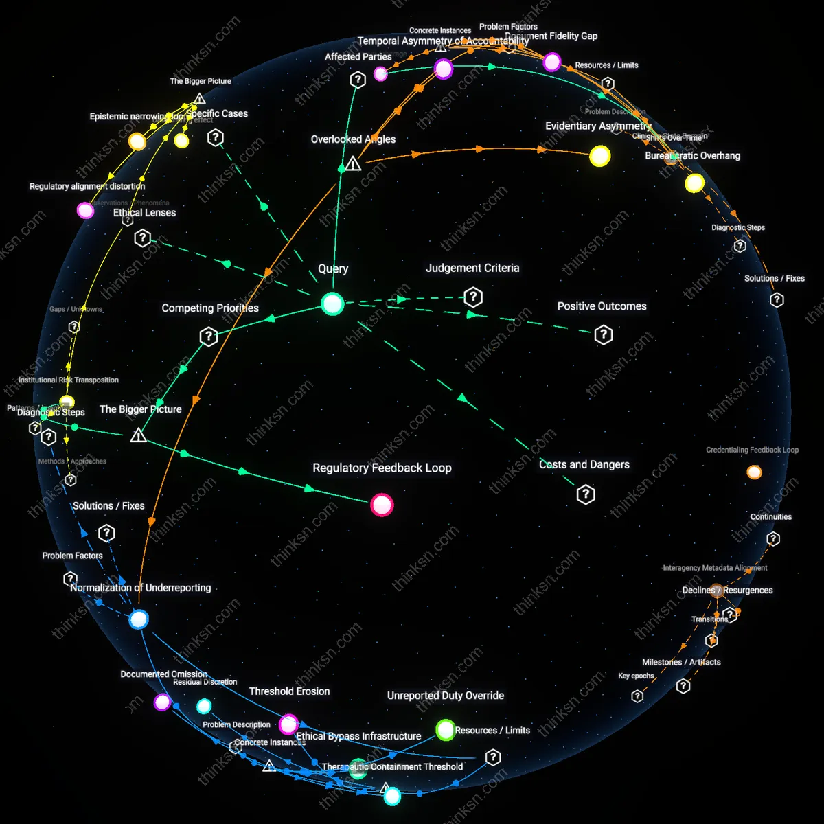 Analysis: Explore the complex balance between patient safety and confidentiality in licensure requests — unpack causal links and hidden assumptions interactively.