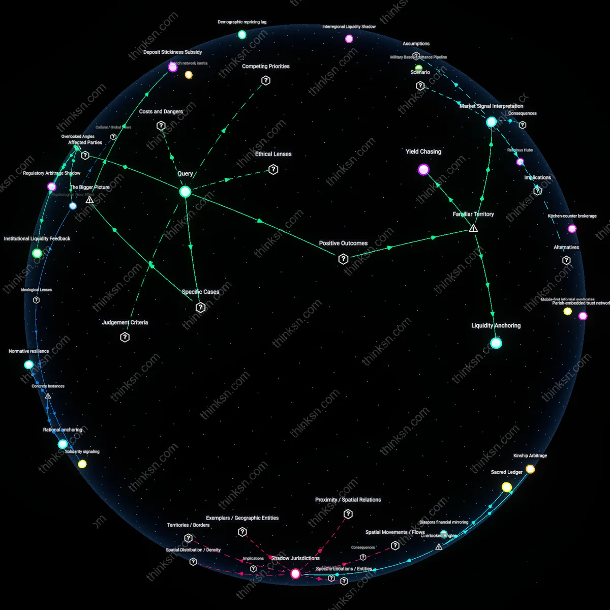 Analysis: Explore the pros and cons of high-yield savings vs short-term bonds for down payments — trace causal links and unpack assumptions interactively.