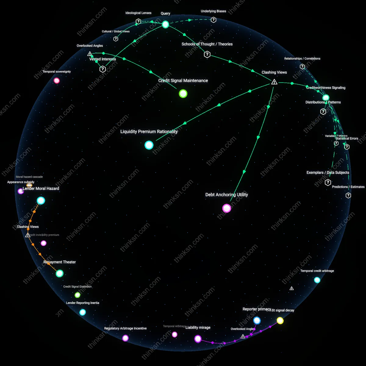 Analysis: Explore why holding a high-interest loan persists despite no yield on savings — trace the reasoning chains and uncover hidden assumptions interactively.