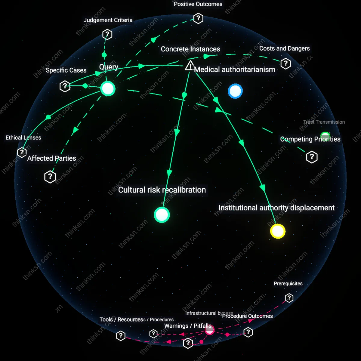 Analysis: Explore the rational debate on cultural co-sleeping versus AAP infant sleep guidelines — trace causal links and unpack assumptions interactively.