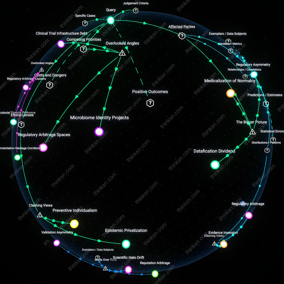 Analysis: Explore the boundary between science and marketing in probiotics — trace causal links, unpack assumptions, and map the interactive reasoning chain.