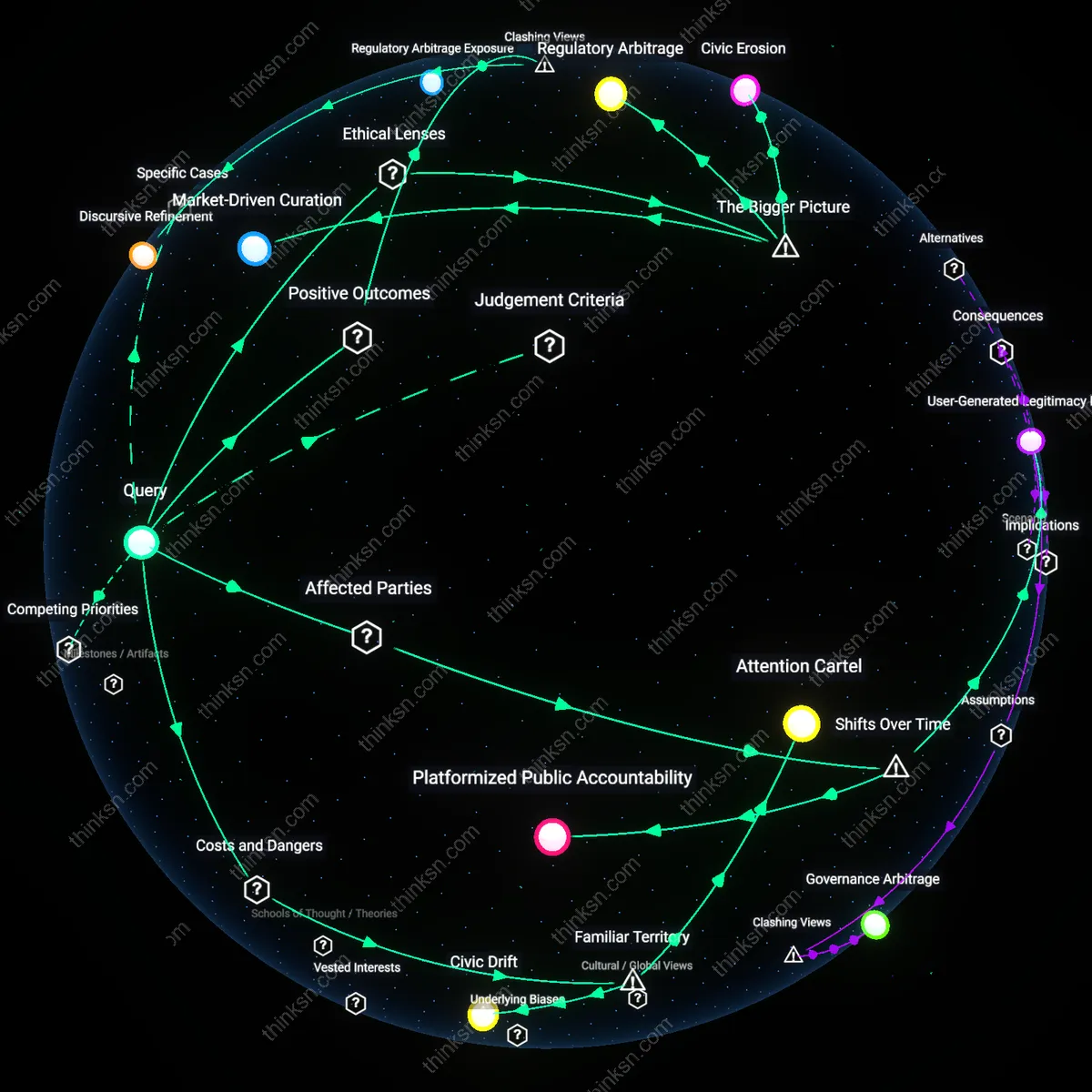 Analysis: Explore the complex layers of private platforms as public squares for free speech — trace the concepts, frames, and reasoning chains interactively.